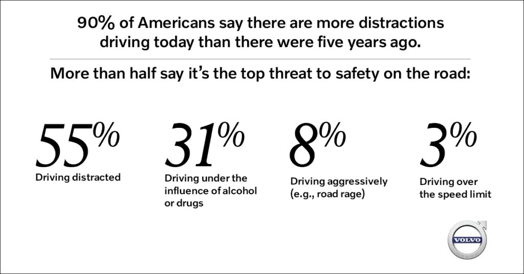 distracted driving