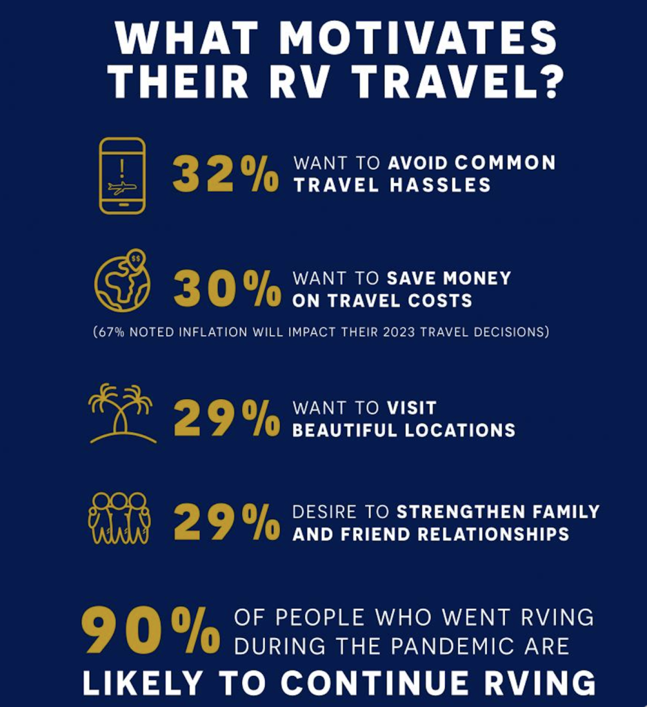 Convince My Wife: Let's Get An RV!